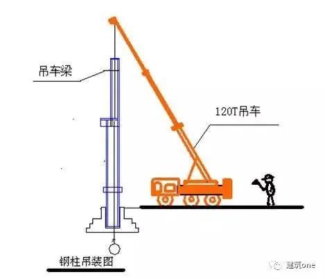 鋼結(jié)構(gòu)高強(qiáng)螺栓安裝方法（鋼結(jié)構(gòu)高強(qiáng)螺栓安裝工具清單） 建筑效果圖設(shè)計(jì) 第5張