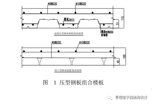 鋼結(jié)構(gòu)建筑常采用的樓板和屋面板種類(lèi) 建筑施工圖設(shè)計(jì) 第2張