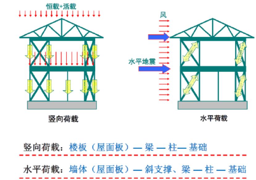 鋼結(jié)構(gòu)建筑常采用的樓板和屋面板種類(lèi) 建筑施工圖設(shè)計(jì) 第3張