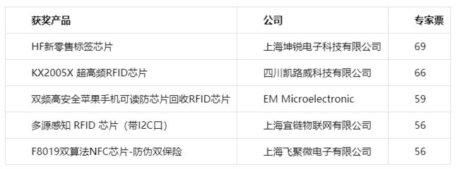 坤銳科技有限公司（坤銳科技rfid技術(shù)應(yīng)用案例）