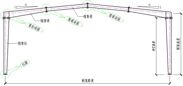 鋼結(jié)構(gòu)廠房構(gòu)件圖（cad繪制鋼結(jié)構(gòu)廠房構(gòu)件圖是確保鋼結(jié)構(gòu)廠房設(shè)計和施工質(zhì)量的關(guān)鍵文件）