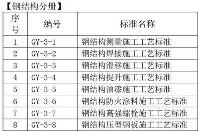 鋼結構防火涂料施工工藝流程圖（鋼結構防火涂料施工工藝流程）