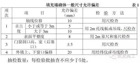 混凝土砌塊墻厚度規范