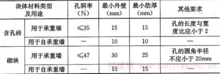 無(wú)擋水條邊緣下掛是什么樣的（3米高混凝土擋土墻支模清包單價(jià)）