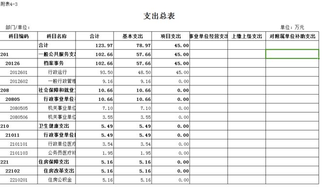 檔案館預(yù)算（重慶市渝北區(qū)檔案館和天全縣檔案館的預(yù)算情況）