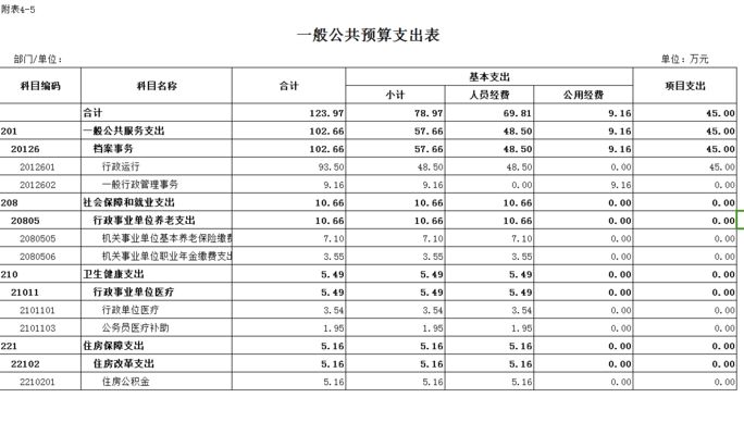 檔案館預算（重慶市渝北區檔案館和天全縣檔案館的預算情況）