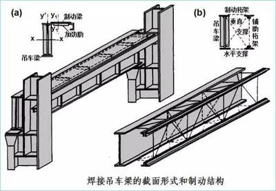 鋼結構廠房計算規則（鋼結構廠房計算規則涉及多個方面鋼結構廠房計算規則要點） 建筑效果圖設計 第3張