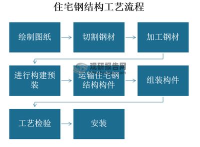 粘鋼加固一般報(bào)價(jià)多少一平方米（如何評(píng)估粘鋼加固的成本效益？） 北京鋼結(jié)構(gòu)設(shè)計(jì)問(wèn)答