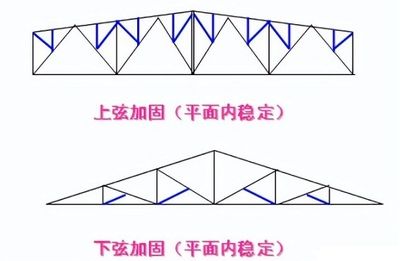 農村老房子用鋼結構加固圖紙