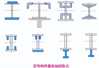 農村老房子用鋼結構加固圖紙