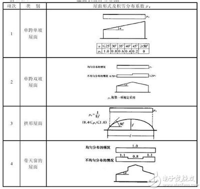 長(zhǎng)沙做冷庫(kù)安裝的公司（長(zhǎng)沙做冷庫(kù)安裝公司能提供定制服務(wù)嗎？） 北京鋼結(jié)構(gòu)設(shè)計(jì)問答