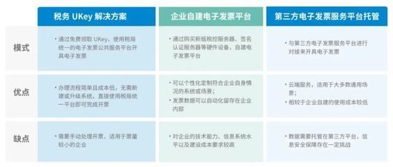 檔案托管服務方案設計（檔案托管服務方案） 裝飾工裝施工 第2張