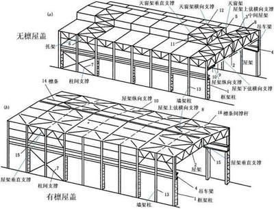 鋼屋架節(jié)點(diǎn)荷載計(jì)算（鋼屋架節(jié)點(diǎn)荷載的計(jì)算） 結(jié)構(gòu)工業(yè)裝備設(shè)計(jì) 第4張