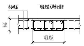 砌體墻怎么加鋼筋的（在砌體墻中添加鋼筋可以顯著提高其結構強度和穩定性） 鋼結構玻璃棧道設計 第1張