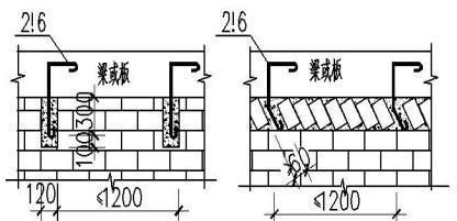 砌體墻怎么加鋼筋的（在砌體墻中添加鋼筋可以顯著提高其結構強度和穩定性） 鋼結構玻璃棧道設計 第5張