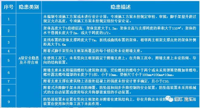 檔案室建設(shè)預算明細 建筑方案設(shè)計