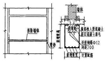 加固方案需要設計單位審批（加固方案審批流程）