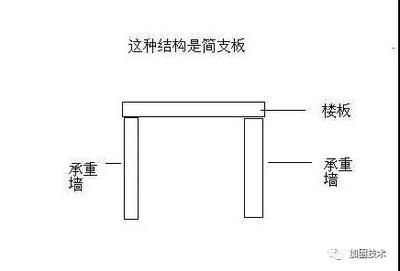 農村預制空心樓板加固圖片高清（工字鋼加固樓板操作步驟） 鋼結構有限元分析設計 第5張