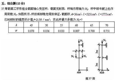 鋼結構壓桿圖片 鋼結構玻璃棧道施工 第3張