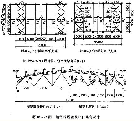 鋼結(jié)構(gòu)屋架內(nèi)力計(jì)算（全跨和半跨荷載組合內(nèi)力分析）