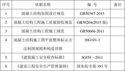 加固設計方案驗收方法及標準規范（加固工程驗收流程詳解） 結構機械鋼結構設計 第3張