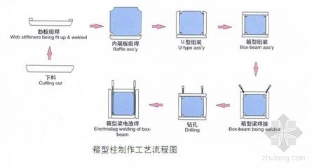 鋼結(jié)構(gòu)加固施工組織設(shè)計(jì) 北京加固設(shè)計(jì) 第5張