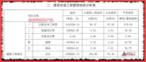 鋼結構廠房造價指標（鋼結構廠房的造價受多種因素影響） 結構污水處理池設計 第3張