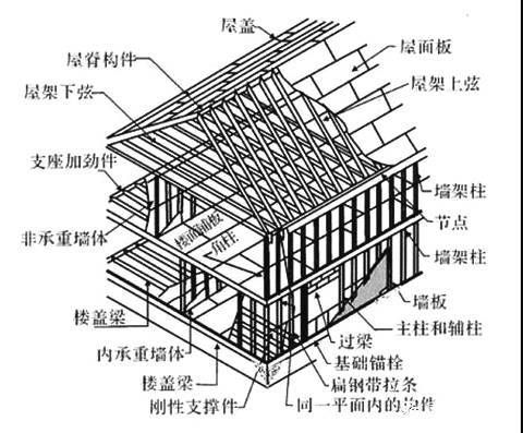 鋼屋架垂直支撐圖片（鋼屋架垂直支撐圖片查詢） 結(jié)構(gòu)工業(yè)裝備設(shè)計 第5張