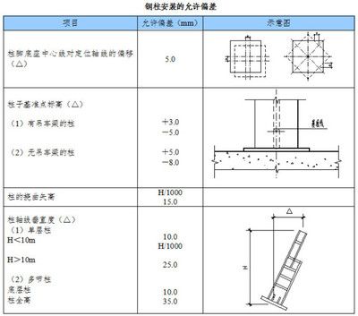 鋼屋架垂直支撐圖片（鋼屋架垂直支撐圖片查詢） 結(jié)構(gòu)工業(yè)裝備設(shè)計 第3張