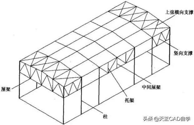 什么是鋼屋架結構詳圖？主要內容有哪些（如何閱讀鋼屋架結構詳圖） 鋼結構框架施工 第3張