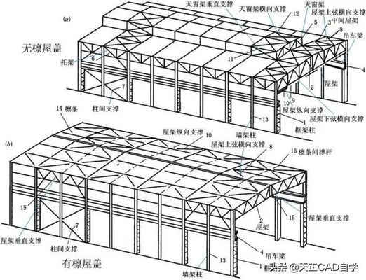 什么是鋼屋架結構詳圖？主要內容有哪些（如何閱讀鋼屋架結構詳圖） 鋼結構框架施工 第2張