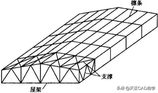 什么是鋼屋架結構詳圖？主要內容有哪些（如何閱讀鋼屋架結構詳圖） 鋼結構框架施工 第5張