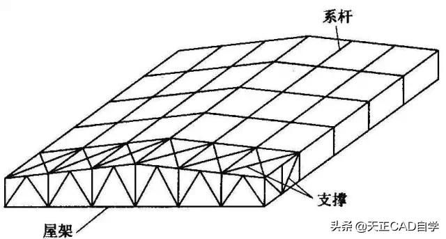 什么是鋼屋架結構詳圖？主要內容有哪些（如何閱讀鋼屋架結構詳圖）