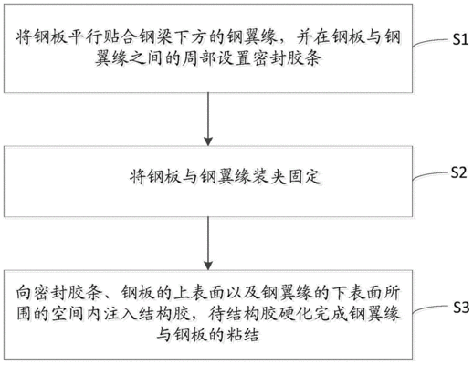 廠房結構加固工藝流程（廠房加固后如何進行質量檢測） 鋼結構蹦極施工 第2張