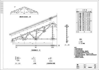 鋼屋架施工圖材料表（鋼屋架施工圖材料表樣本，鋼結構施工安全規范解讀） 鋼結構門式鋼架施工 第2張