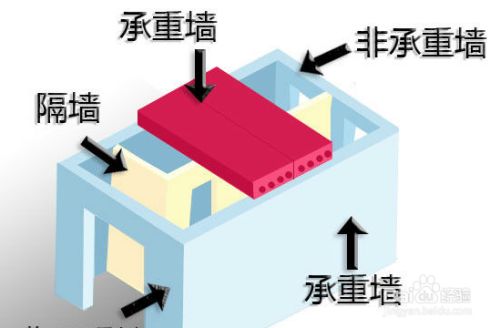 附近墻改梁（墻改梁后如何檢查） 裝飾家裝設計 第5張