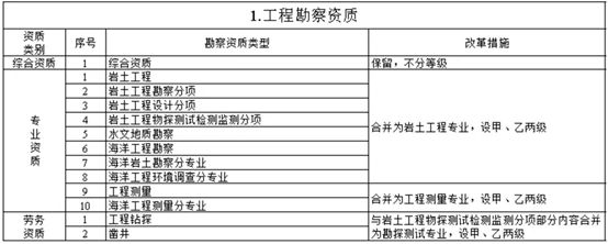 房屋加固資質(zhì)取消了嗎現(xiàn)在（房屋加固資質(zhì)動態(tài)核查標(biāo)準(zhǔn)，如何查詢加固公司資質(zhì)） 結(jié)構(gòu)污水處理池施工 第1張