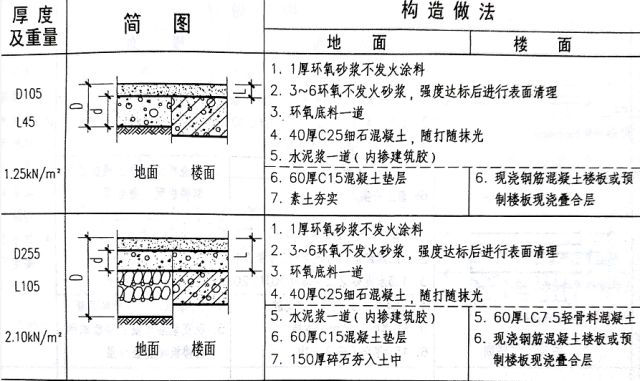 不發(fā)火混凝土地面做法的材料圖集（不發(fā)火混凝土地面做法的材料圖集信息不發(fā)火混凝土地面做法）