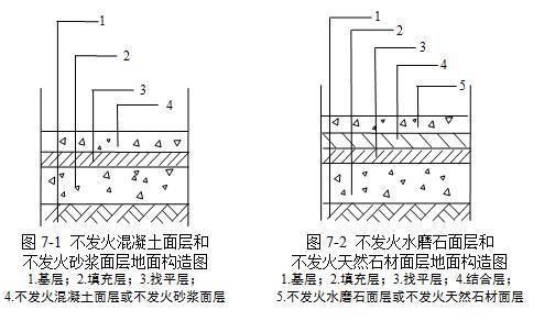 不發火混凝土地面做法的材料圖集（不發火混凝土地面做法的材料圖集信息不發火混凝土地面做法） 結構橋梁鋼結構施工 第5張