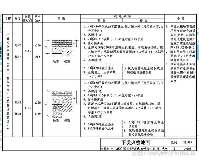 不發(fā)火混凝土地面做法的材料圖集（不發(fā)火混凝土地面做法的材料圖集信息不發(fā)火混凝土地面做法）