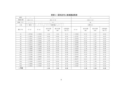 構(gòu)建筑物沉降規(guī)范（關(guān)于沉降觀測的一些規(guī)范和要求建筑沉降觀測的要求）