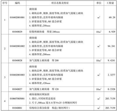 混凝土砌塊墻工程量計算（混凝土砌塊墻工程量計算方法） 鋼結構網架施工 第5張