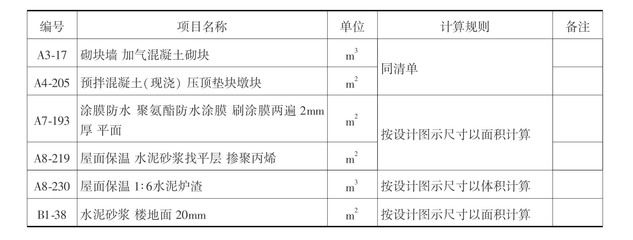 混凝土砌塊墻工程量計算（混凝土砌塊墻工程量計算方法） 鋼結構網架施工 第4張