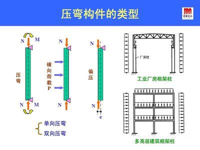 鋼結構基本原理 同濟大學 建筑消防設計 第3張