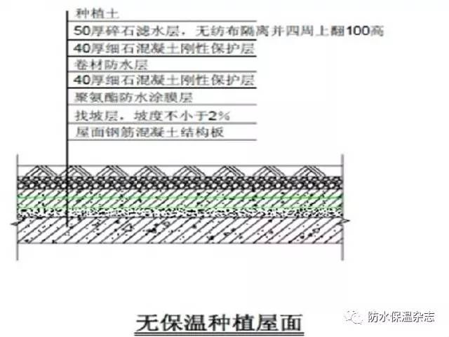 修補屋面防水做法（修補屋面防水常見問題及解決屋面防水常見問題及解決）