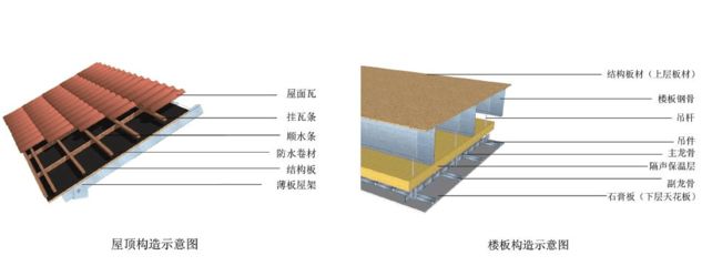 鋼結(jié)構(gòu)構(gòu)造特征（鋼結(jié)構(gòu)建筑的主要構(gòu)造特征） 結(jié)構(gòu)工業(yè)鋼結(jié)構(gòu)施工 第2張