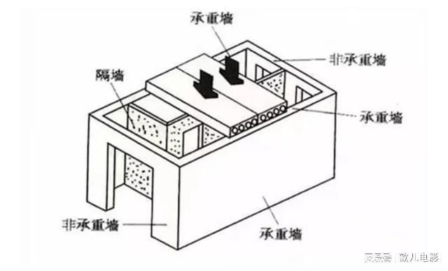 屋面增加荷載1000噸對(duì)結(jié)構(gòu)（屋面增加荷載1000噸會(huì)對(duì)結(jié)構(gòu)產(chǎn)生影響）