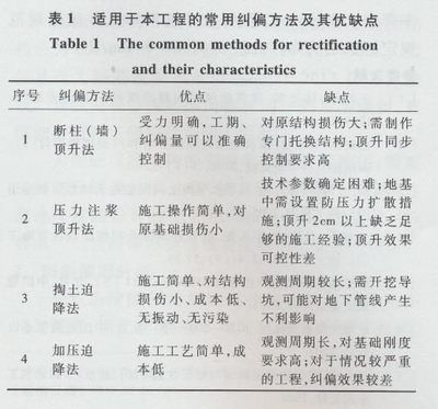 地基加固常用方法（地基加固方法） 結(jié)構(gòu)地下室施工 第5張