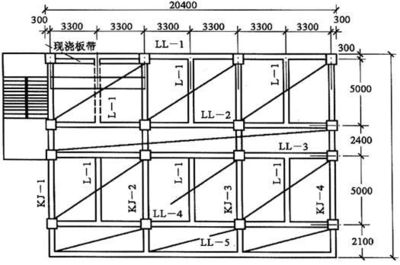 空心樓板計(jì)算規(guī)則