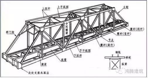 鋼屋架圖識(shí)讀（鋼屋架圖中常見(jiàn)問(wèn)題解析,鋼結(jié)構(gòu)圖紙標(biāo)注誤區(qū)避免）